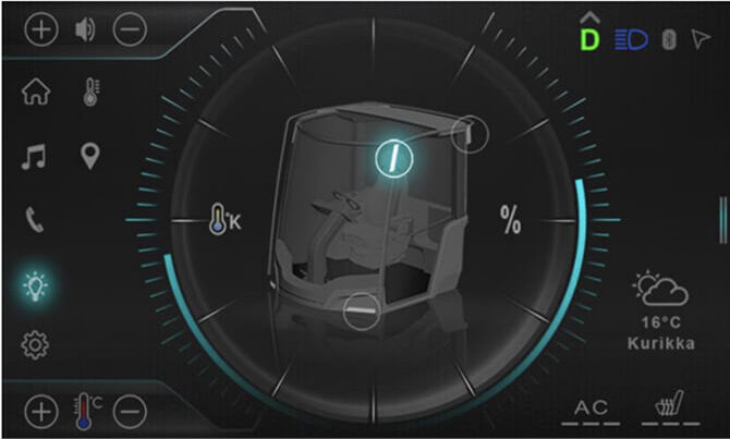 Digital vehicle dashboard display showing a 3D model of a cabin, temperature settings, control icons on the left, gear and light indicators on the top right, and weather info (16°C, Kurikka) on the bottom right.